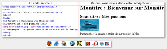 Structure d´un site internet et COMPATIBILITE avec les NAVIGATEURS existants